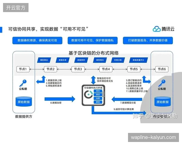 场馆侧直播数据处理投入激增但隐私计算接口为何迟迟未能对齐交付 场馆侧直播数据处理投入激增但隐私计算接口为何迟迟未能对齐交付